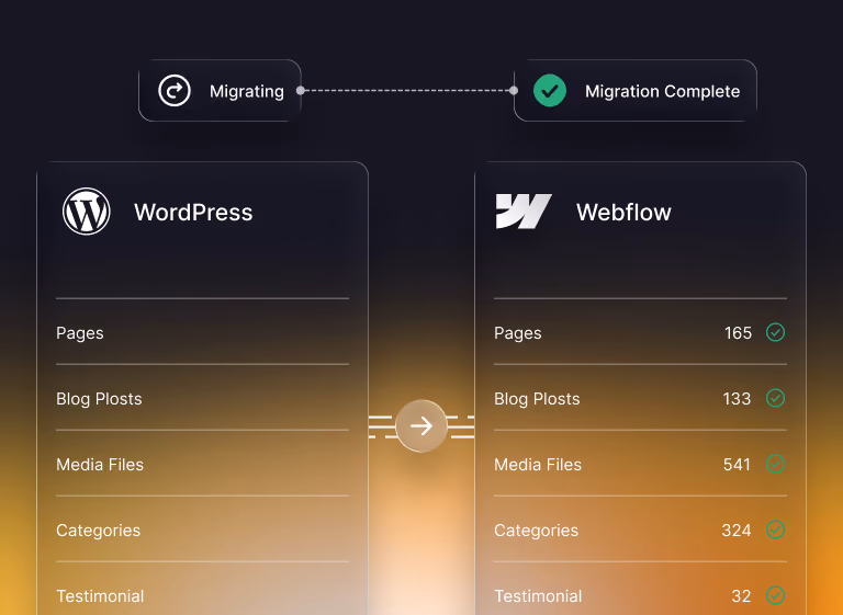 Migrate from WordPress to Webflow