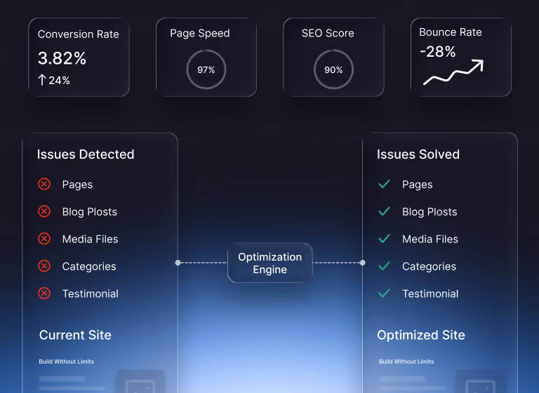 Redesign or rebuild an existing Webflow site