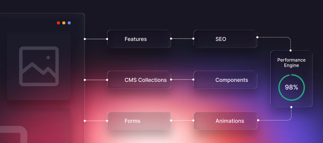 Build a new Webflow website