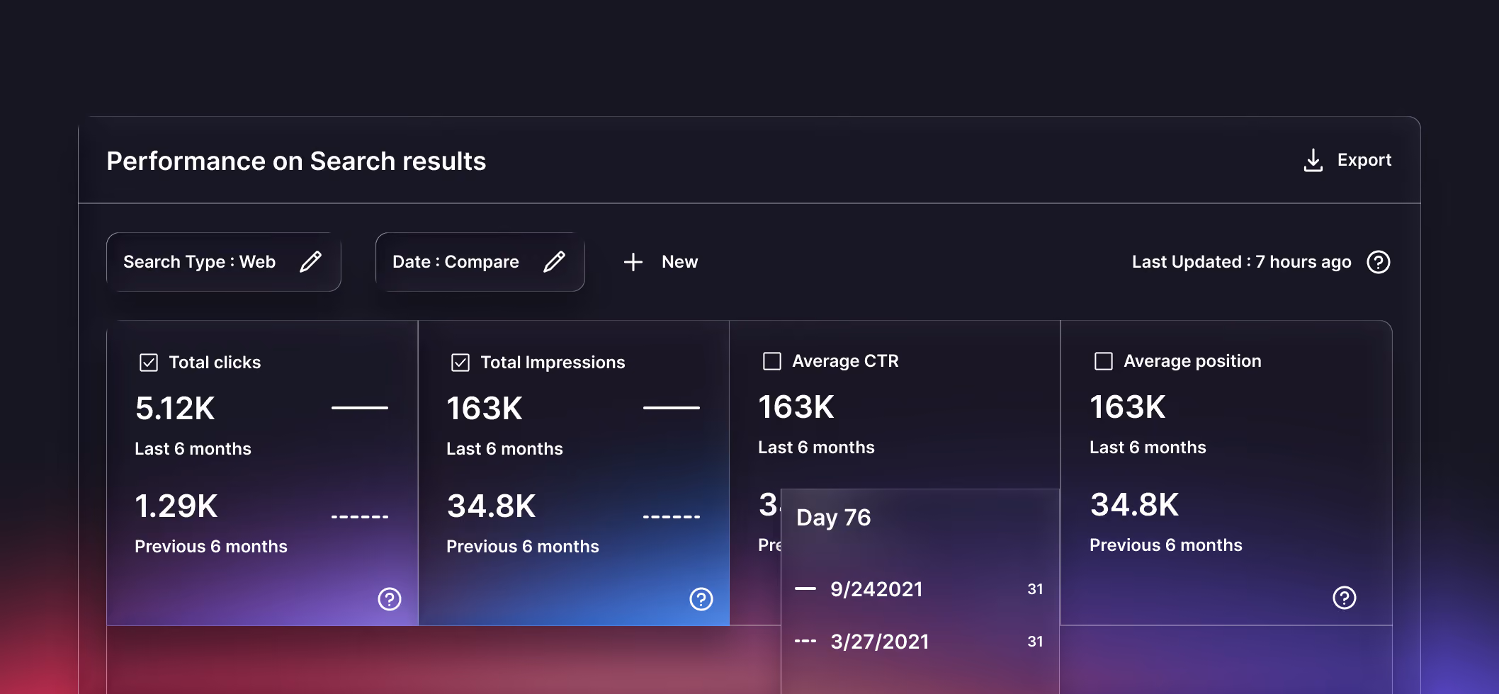 SEO Performance-1