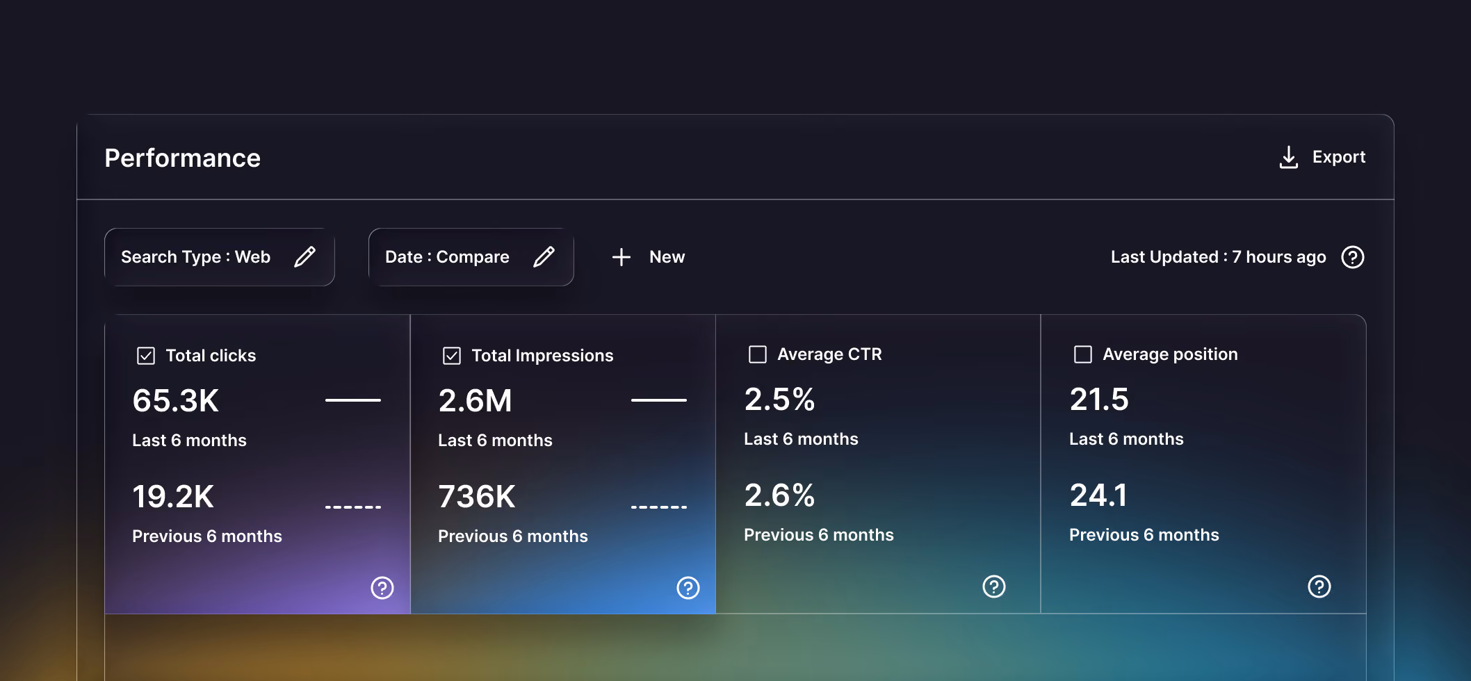 SEO Performance