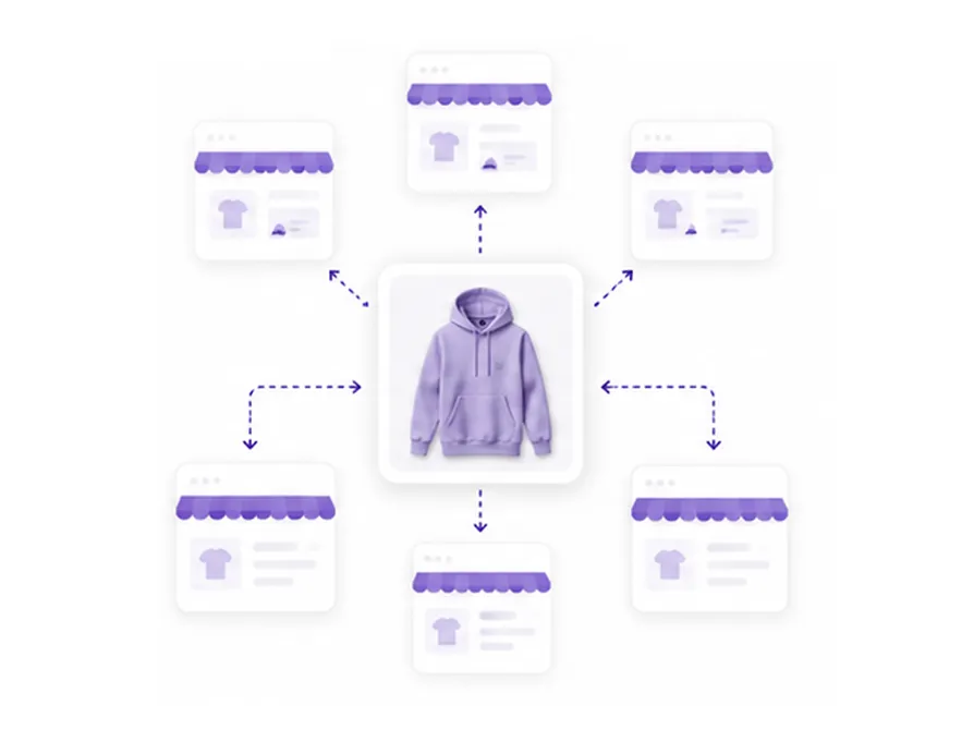 En produkt distribueras till flera webbshoppar