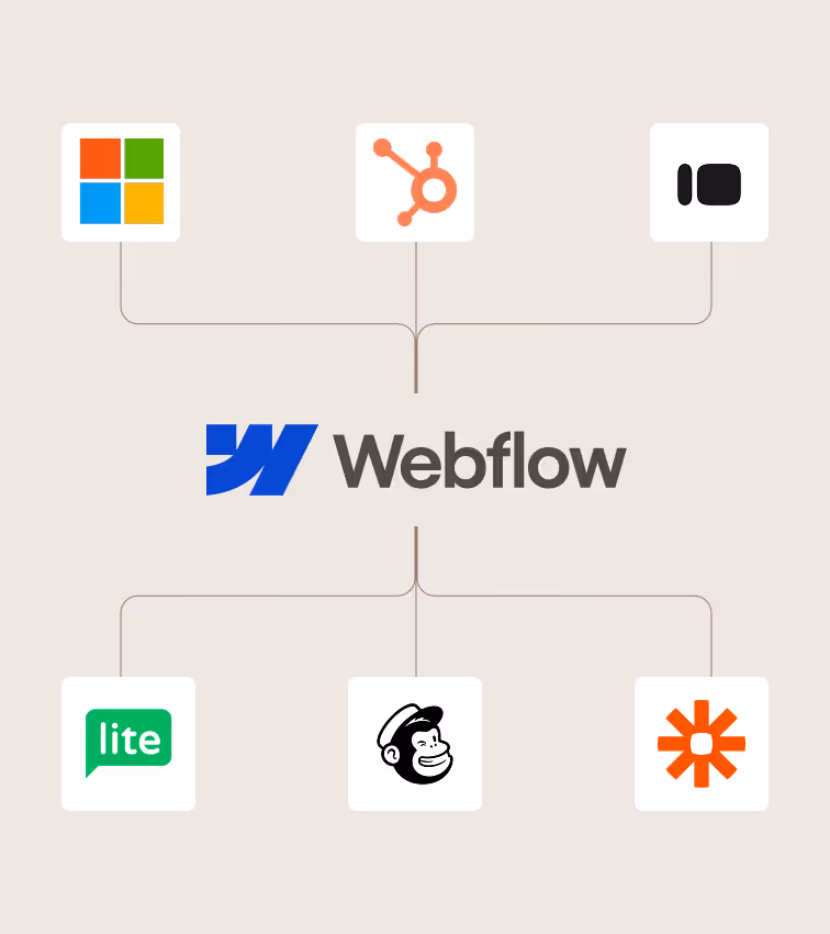 Integrations