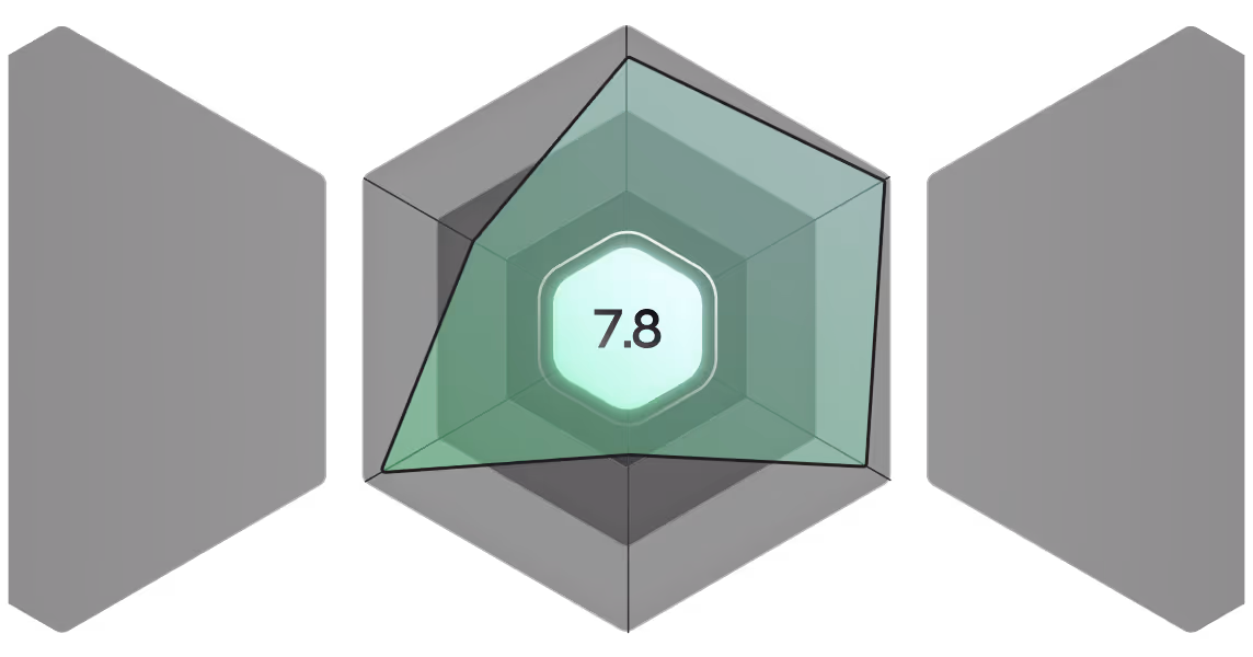 Hexagonal radar chart with a 7.8 score highlighted in the center against a dark background.