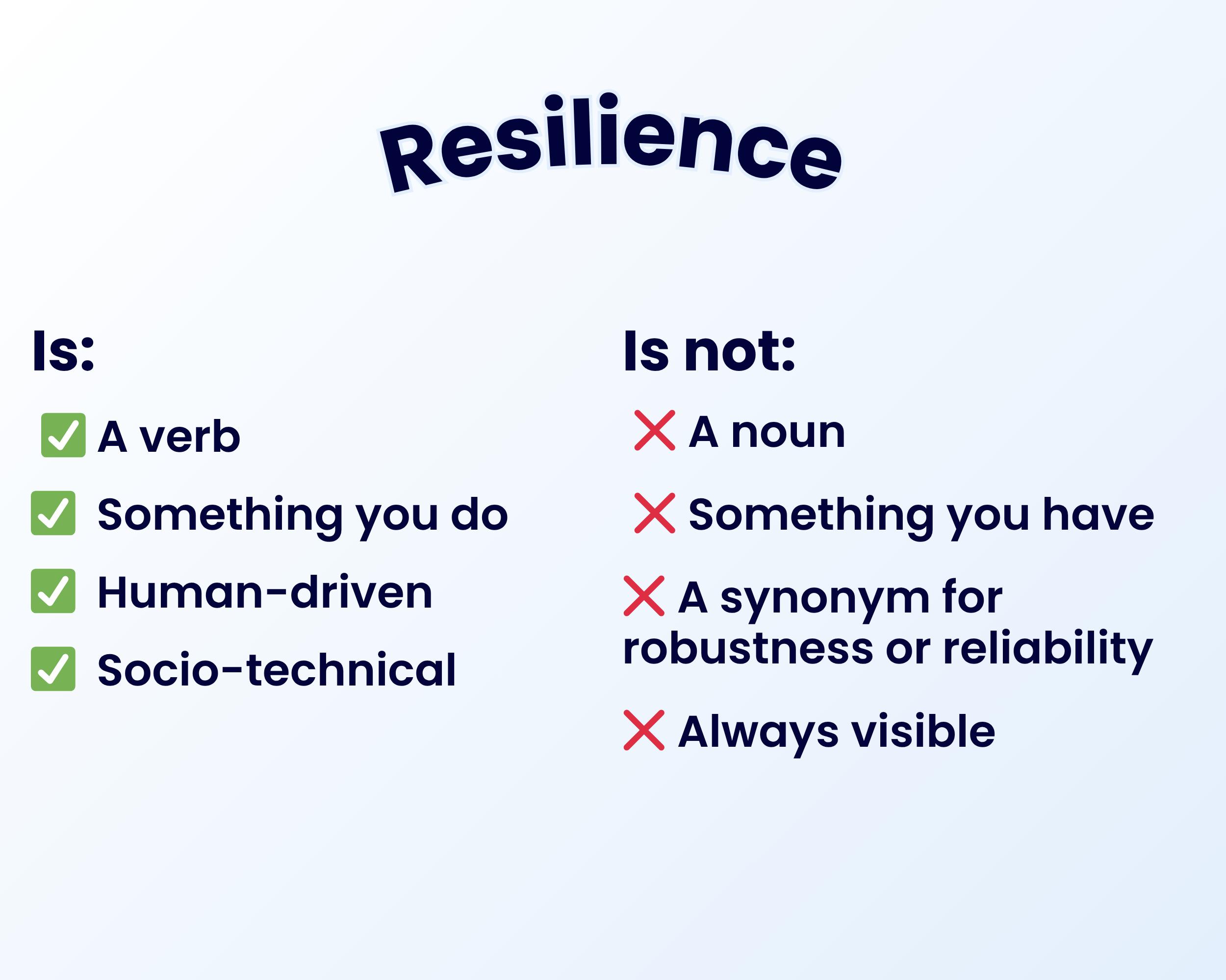 Infographic showing what resilience is and what it isn