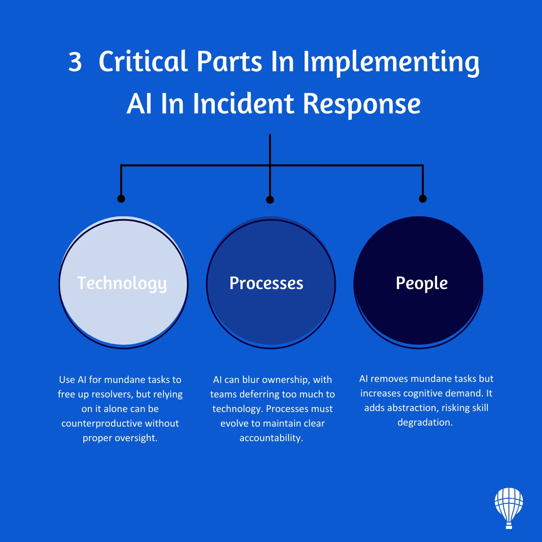 3 critical parts im implementing AI in Incident Response