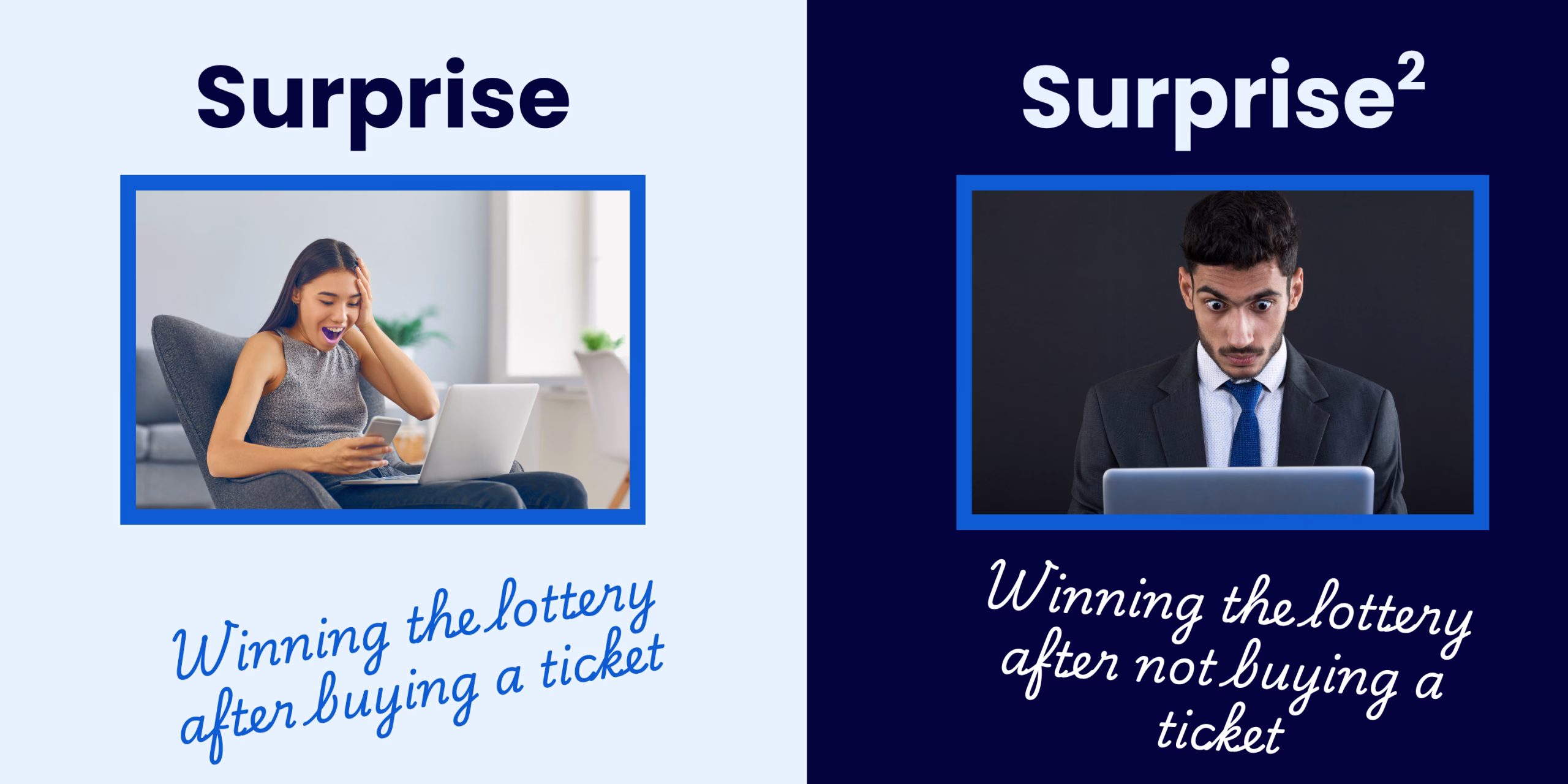 Infographic of fundamental vs. situational surprise