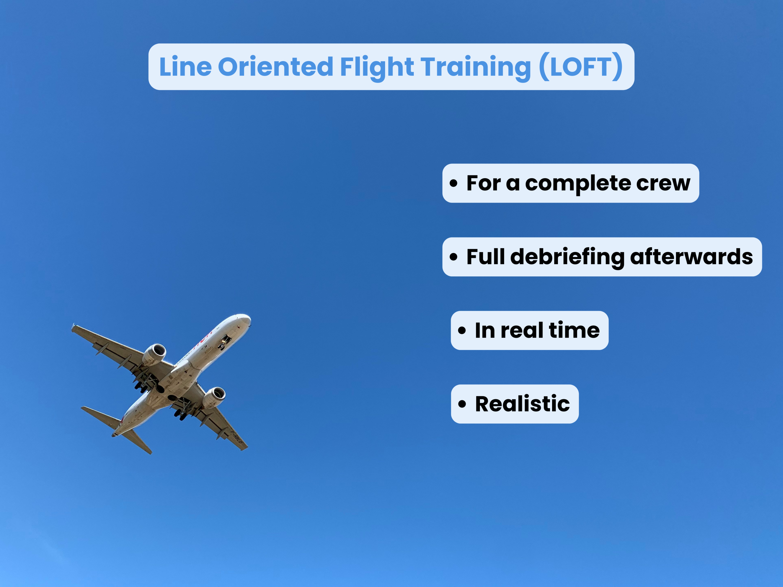 Simple infographic of LOFT training
