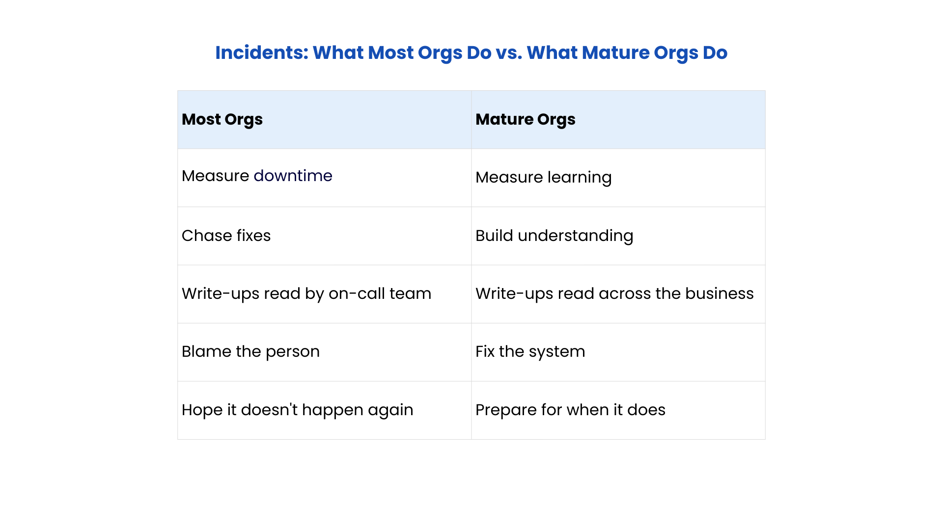 Summary - incident response principles