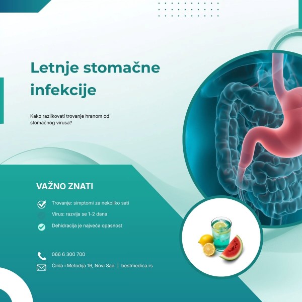 Kako razlikovati trovanje hranom od stomačnog virusa? Simptomi, prva pomoć i kada hitno posetiti lekara – saveti Best Medica Poliklinike.