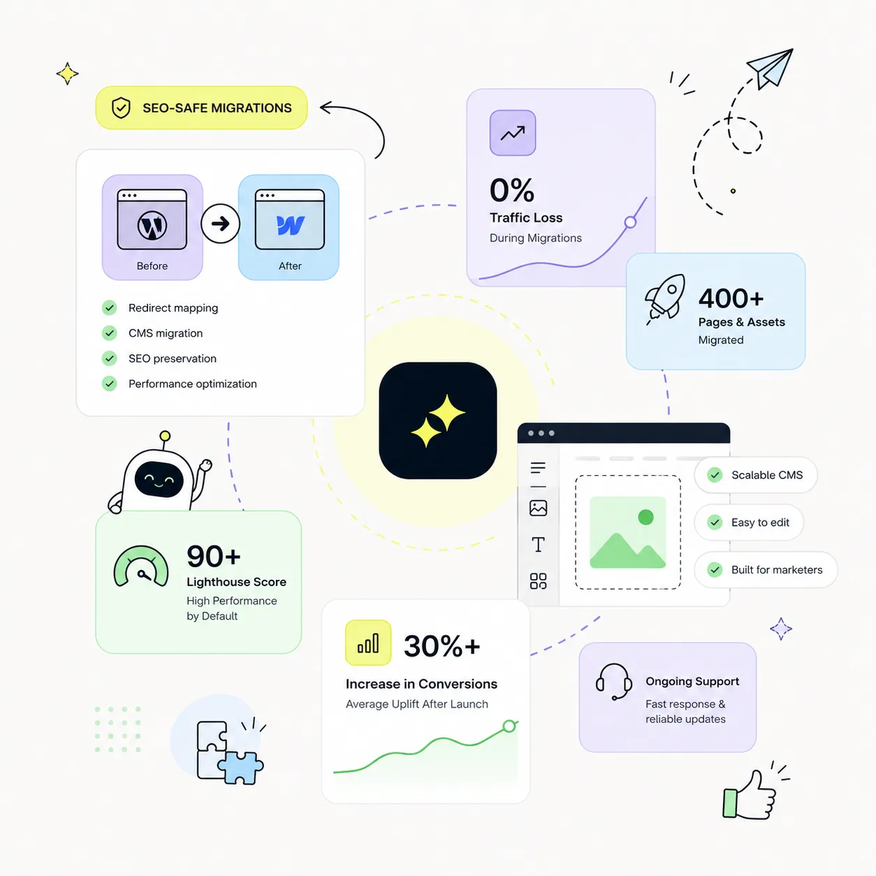 Illustration of services and steps in our proccess