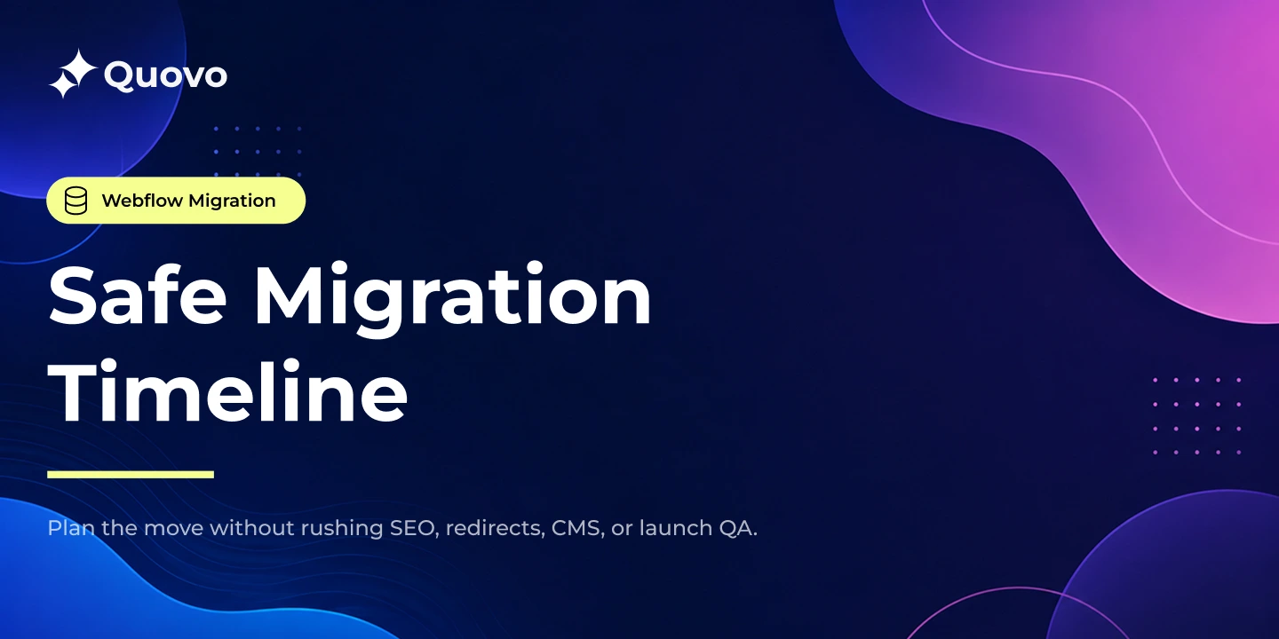 Visual timeline showing a WordPress to Webflow migration moving through CMS, redirects, SEO QA, tracking, and launch readiness checkpoints.