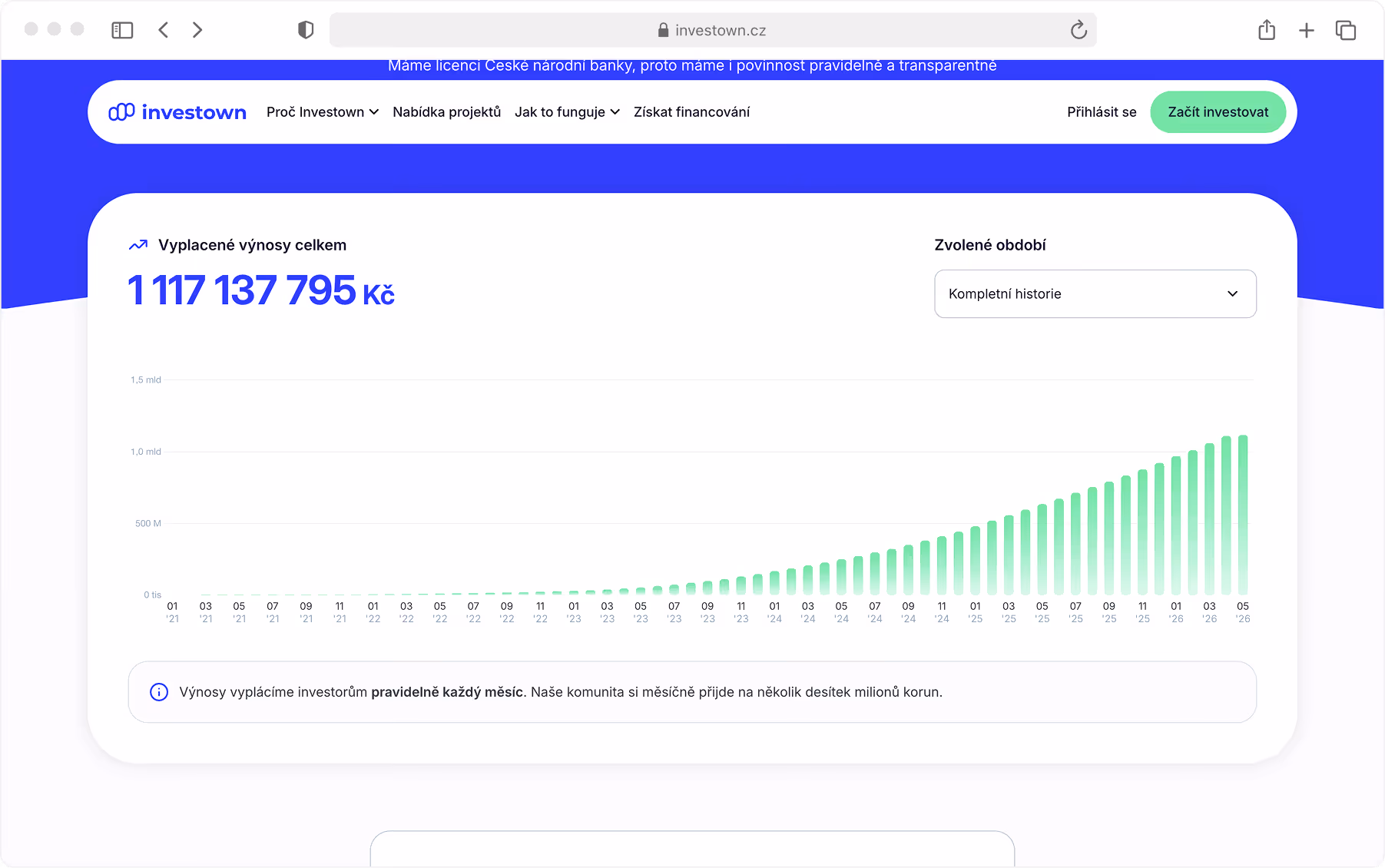 Investown yield statistics visualization built with Chart.js