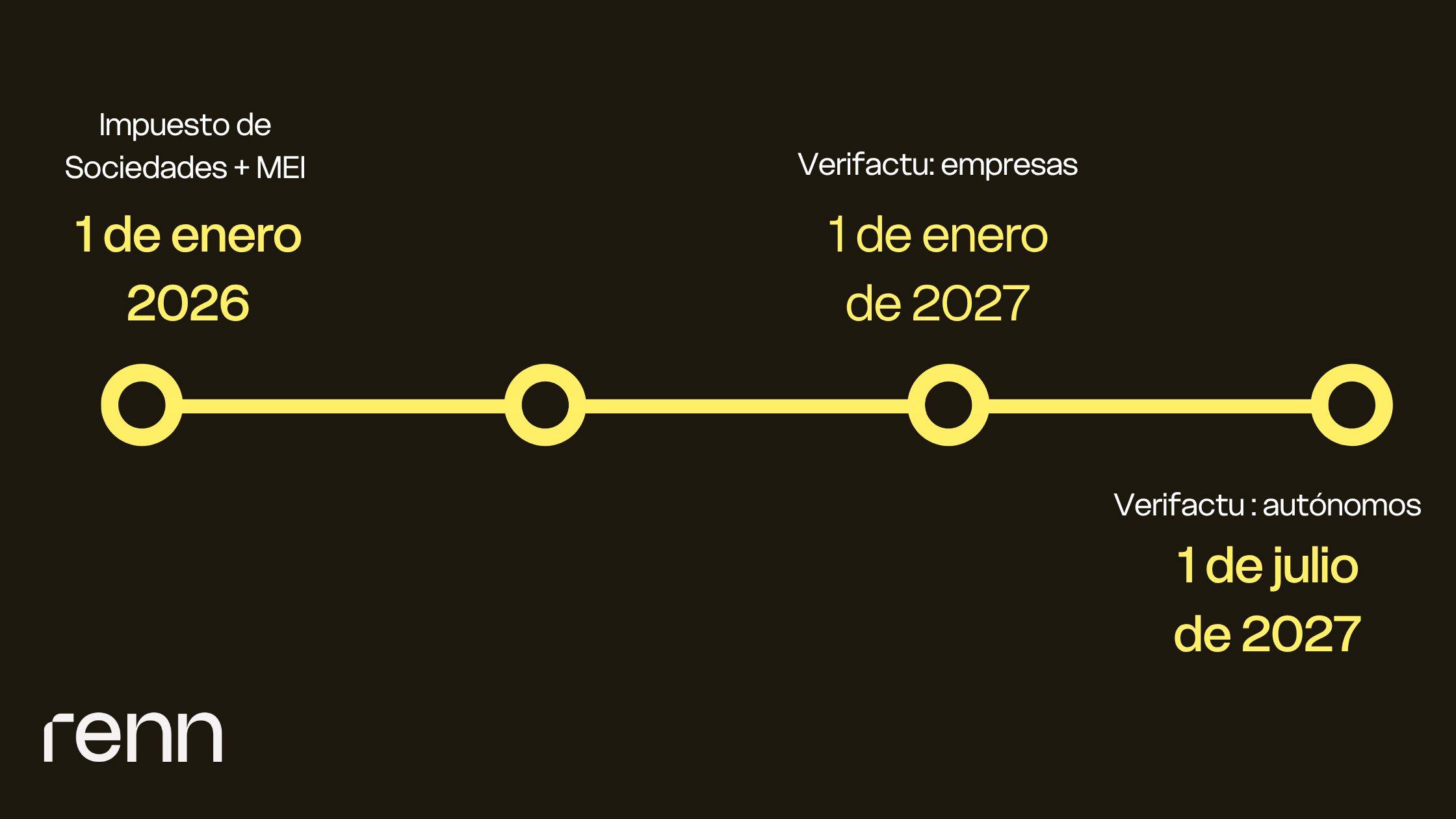  Novedades autónomos 2026: fechas de Verifactu, 1 de enero y 1 de julio de 2027
