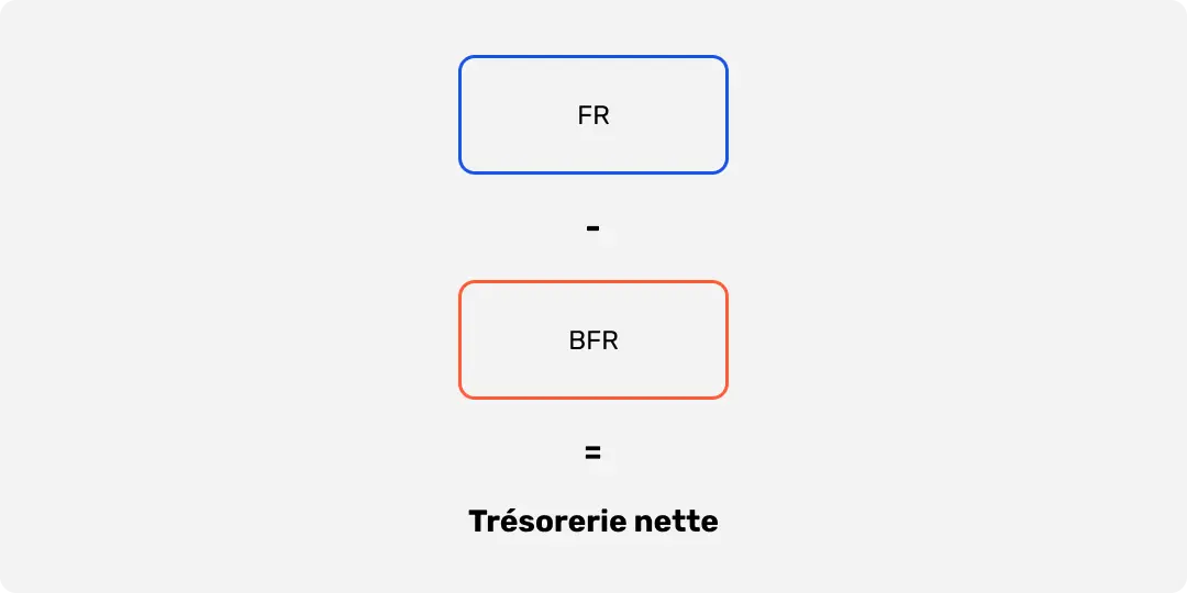 Formule de calcul de la trésorerie nette