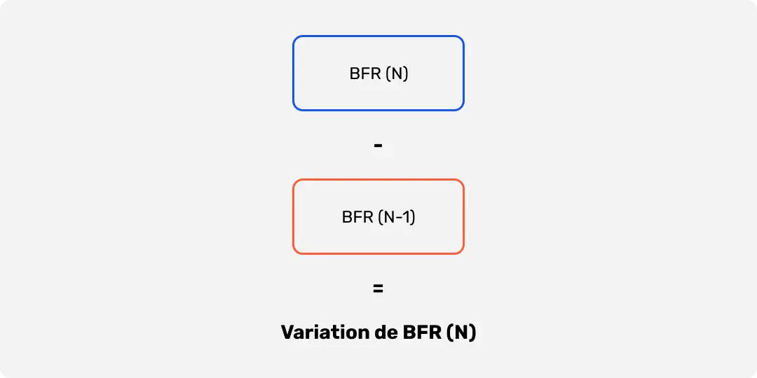 Formule de calcul de la variation BFR 