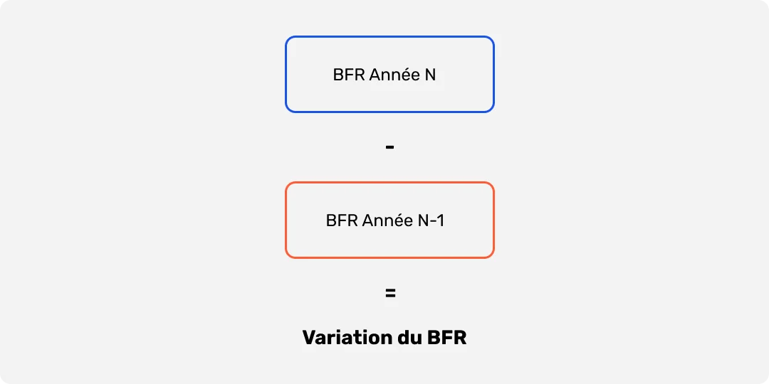 variation du BFR