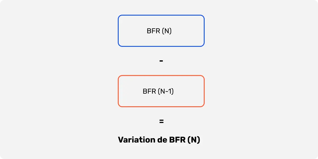 Formule de variation du BFR