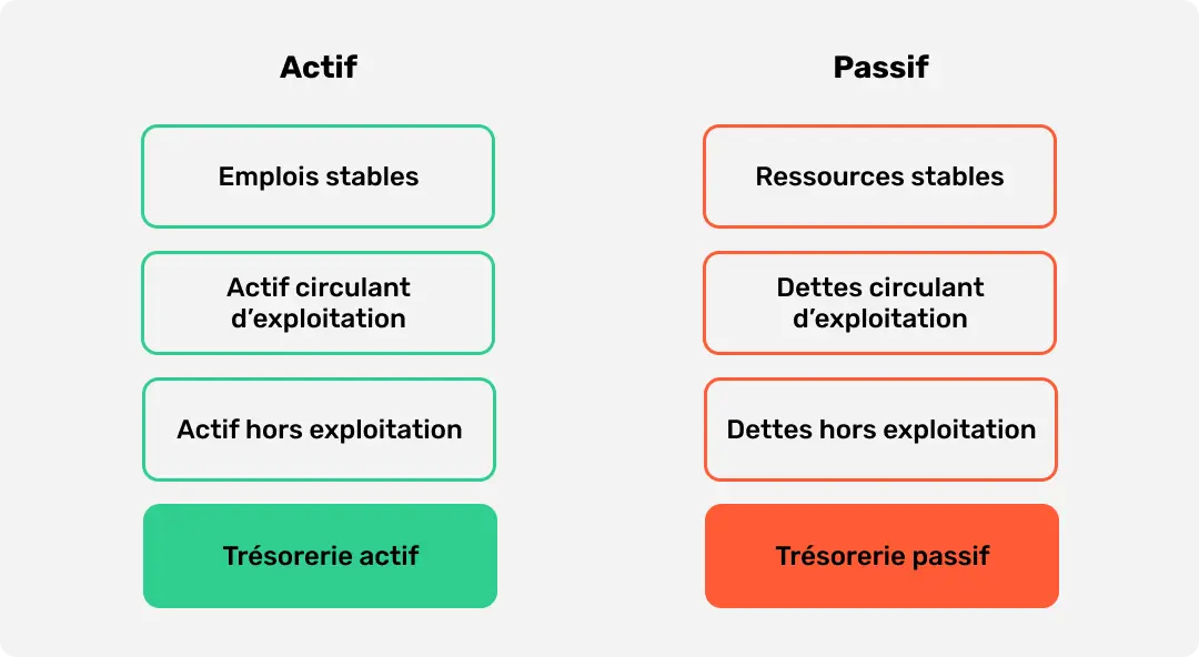 Image illustrant un exemple détaillé d'un bilan fonctionnel