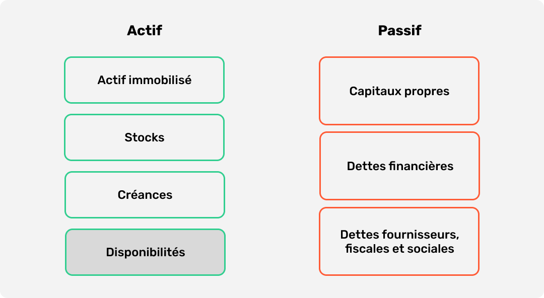 image illustrant un bilan comptable