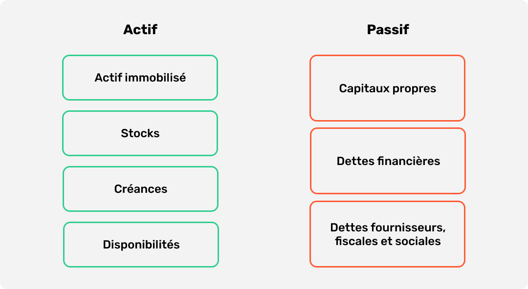 image illustrant un bilan compatble