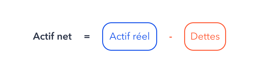 Formule de calcul de l'actif net.