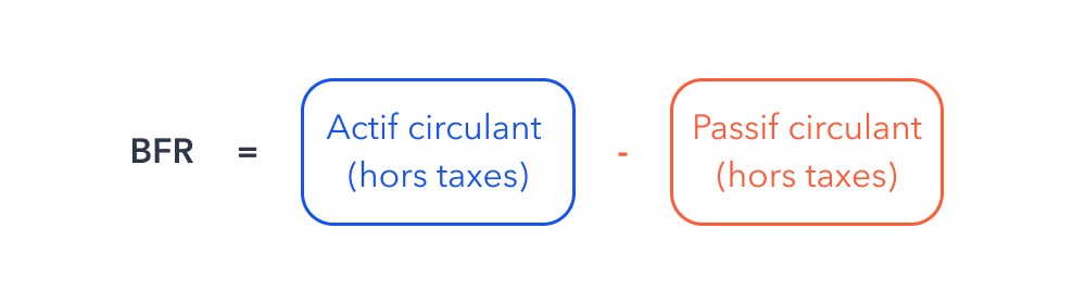 Formule de calcul du BFR.
