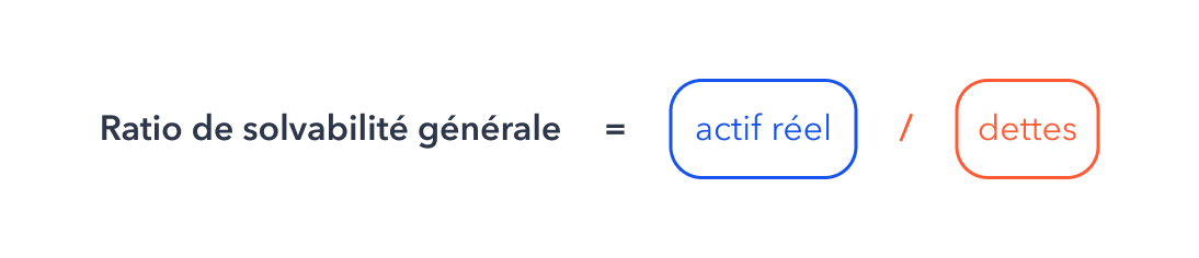 Formule de calcul du ratio de solvabilité générale.