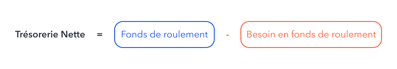 Formule de calcul de la trésorerie nette.