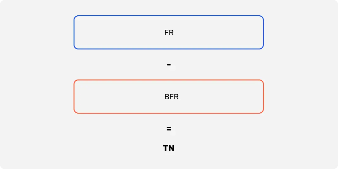 Formule de calcul de la trésorerie nette