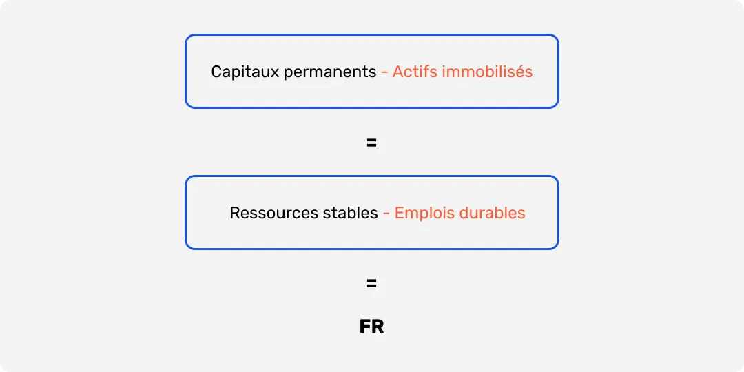 Image illustrant la formule de calcul du fond de roulement