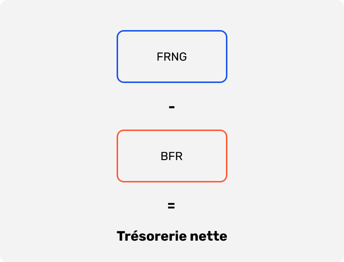 Calcul de la trésorerie nette