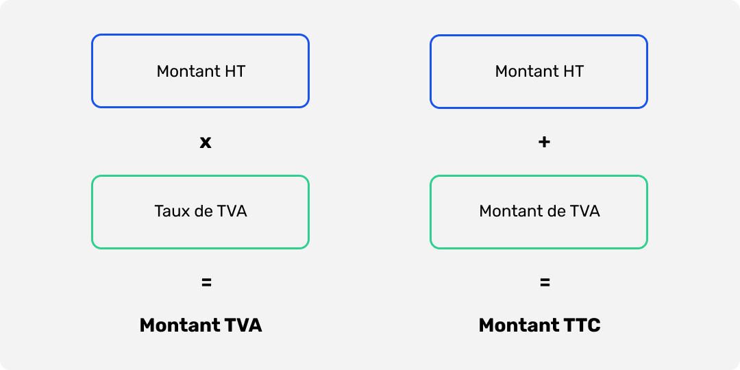 Calcul TVA HT, TTC 