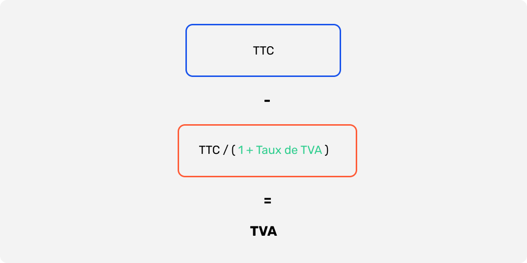 Formule de calcul TVA 