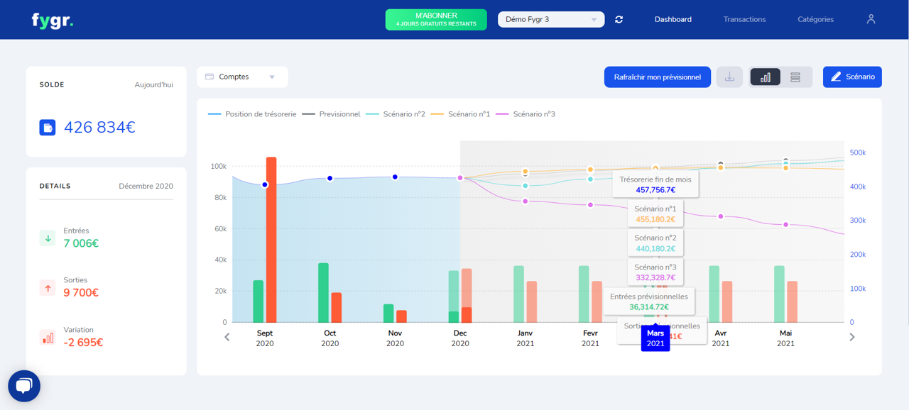 Image illustrant l'onglet dashboard du logiciel de gestion de trésorerie Fygr. 