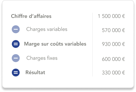 image illustrant un exemple de résultat différentiel