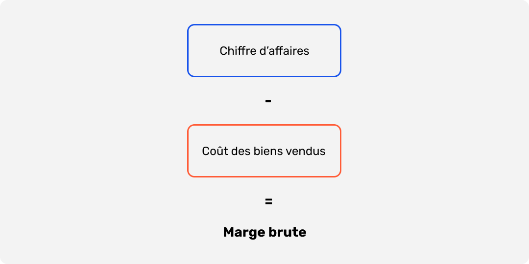 formule de calcul du marge brute