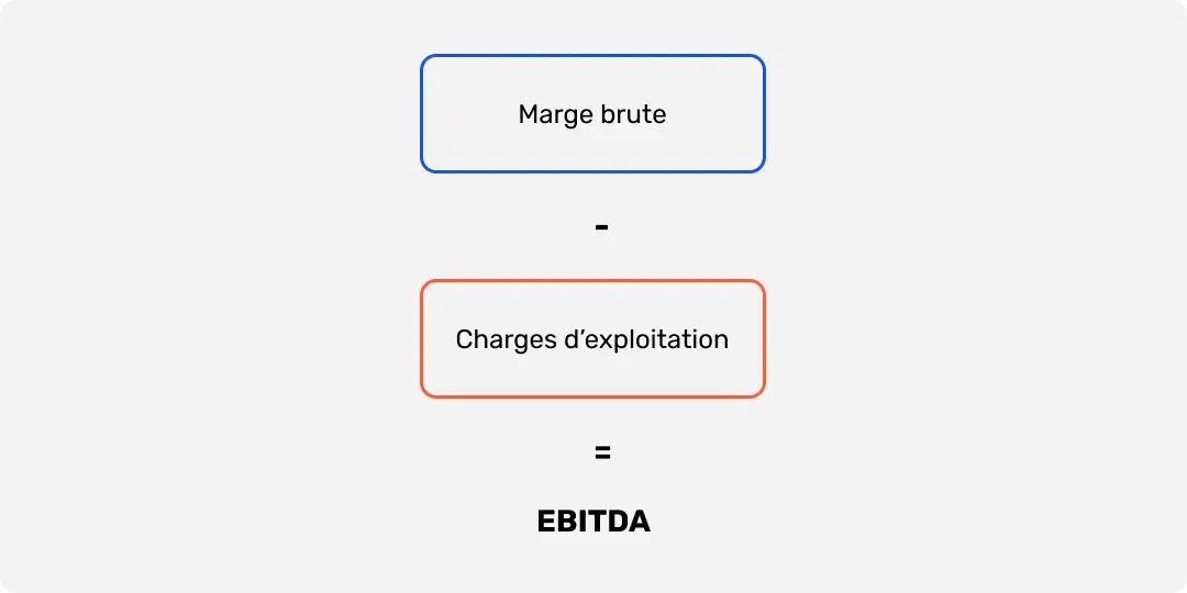 Formule de calcul de EBITDA