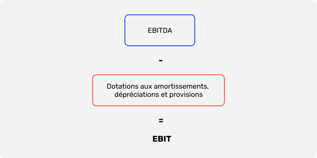 Formule de calcul de EBIT