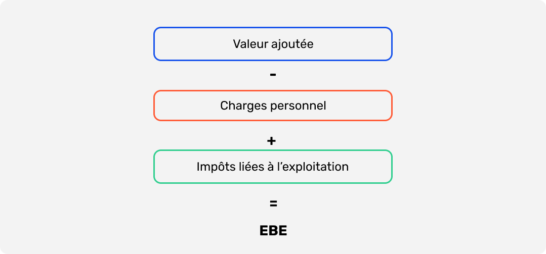 Formule de calcul EBE