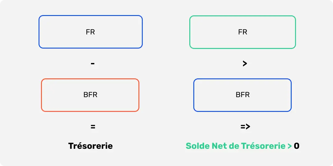 Calcul de trésorerie