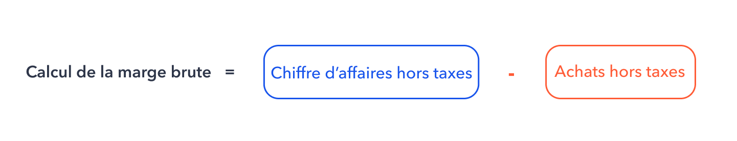 formule de calcul de la marge brute