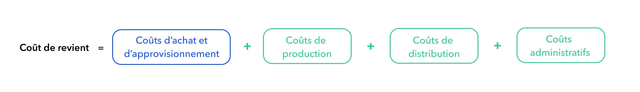 calcul du coût de revient