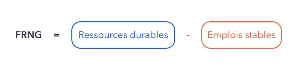 Fond de roulement net global