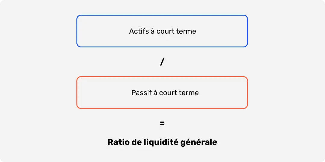 Formule de calcul du ratio de liquidité générale
