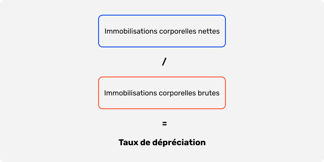 Formule de calcul du taux de dépréciation