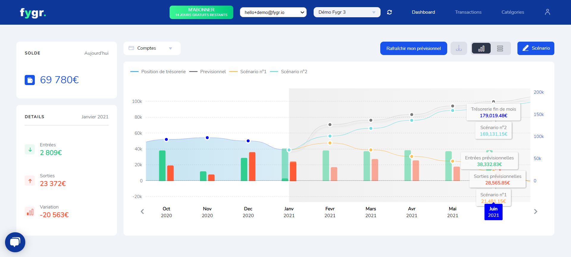 image illustrant l'onglet dashboard du logiciel Fygr 