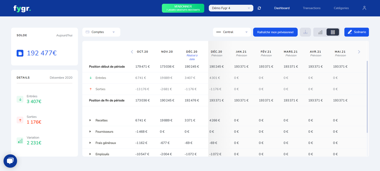 image illustrant l'onglet dashboard du logiciel Fygr 