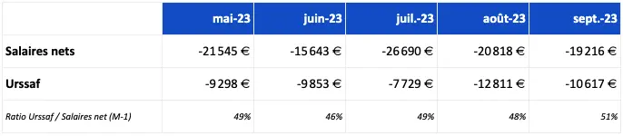 Prévisionnel financier