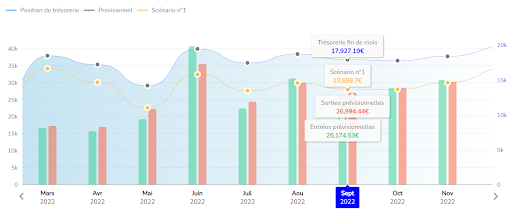 Screenshot de l'application Fygr - les graphiques